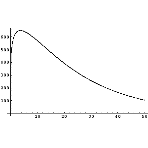 Plot of Power Profile