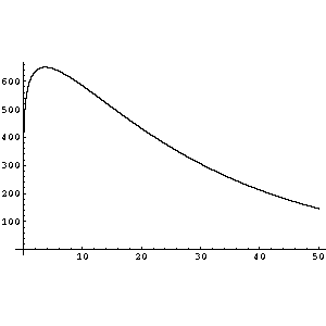 Plot of Power Profile